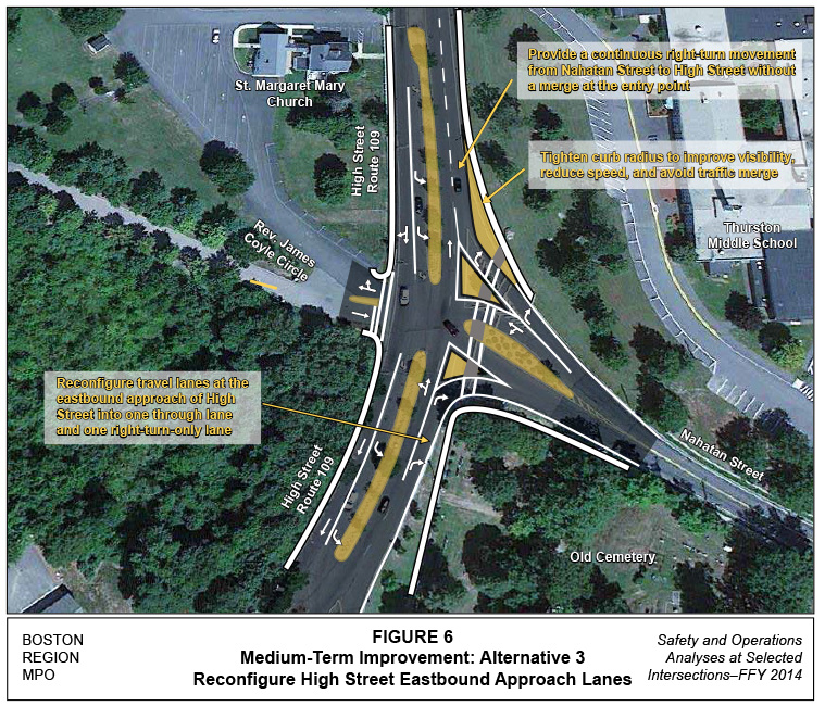 FIGURE 6. Aerial-view map that portrays MPO staff “Improvement Alternative 3,” which recommends reconfiguring eastbound approach lanes at High Street to avoid merging and tightening curb line radius on Nahatan Street to reduce speeds and improve visibility